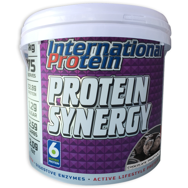 International Protein Synergy