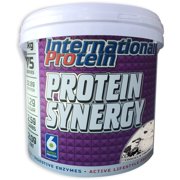 International Protein Synergy