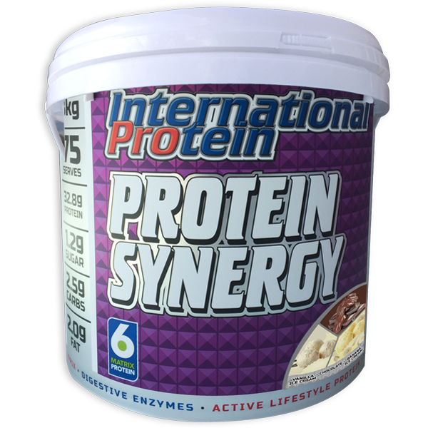 International Protein Synergy