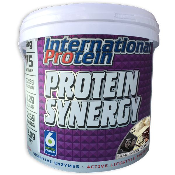 International Protein Synergy