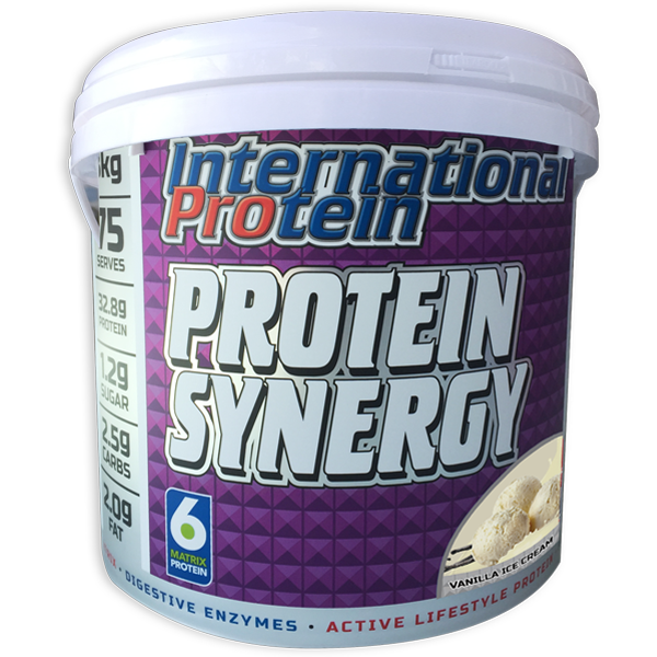 International Protein Synergy